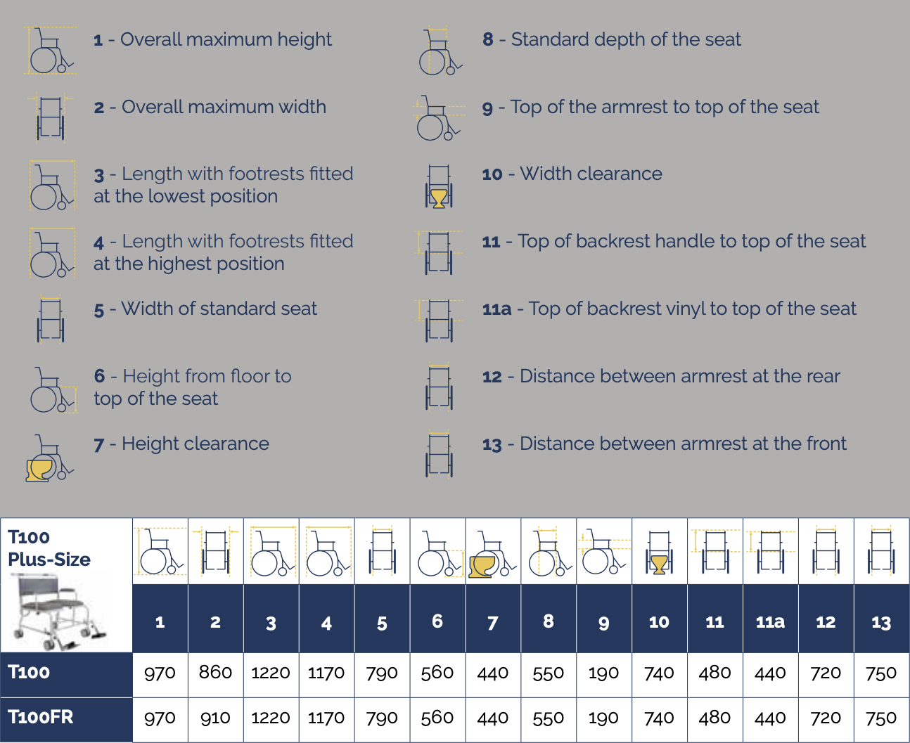 T100 Bariatric Shower Chair Advanced Seating Solutions