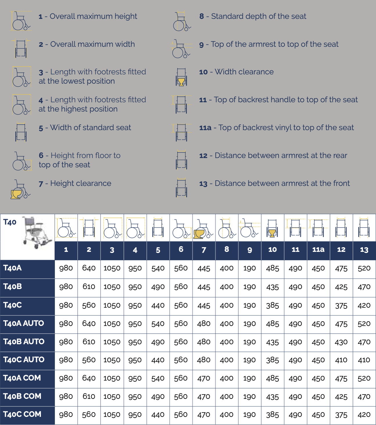 T40 Shower Chair Advanced Seating Solutions
